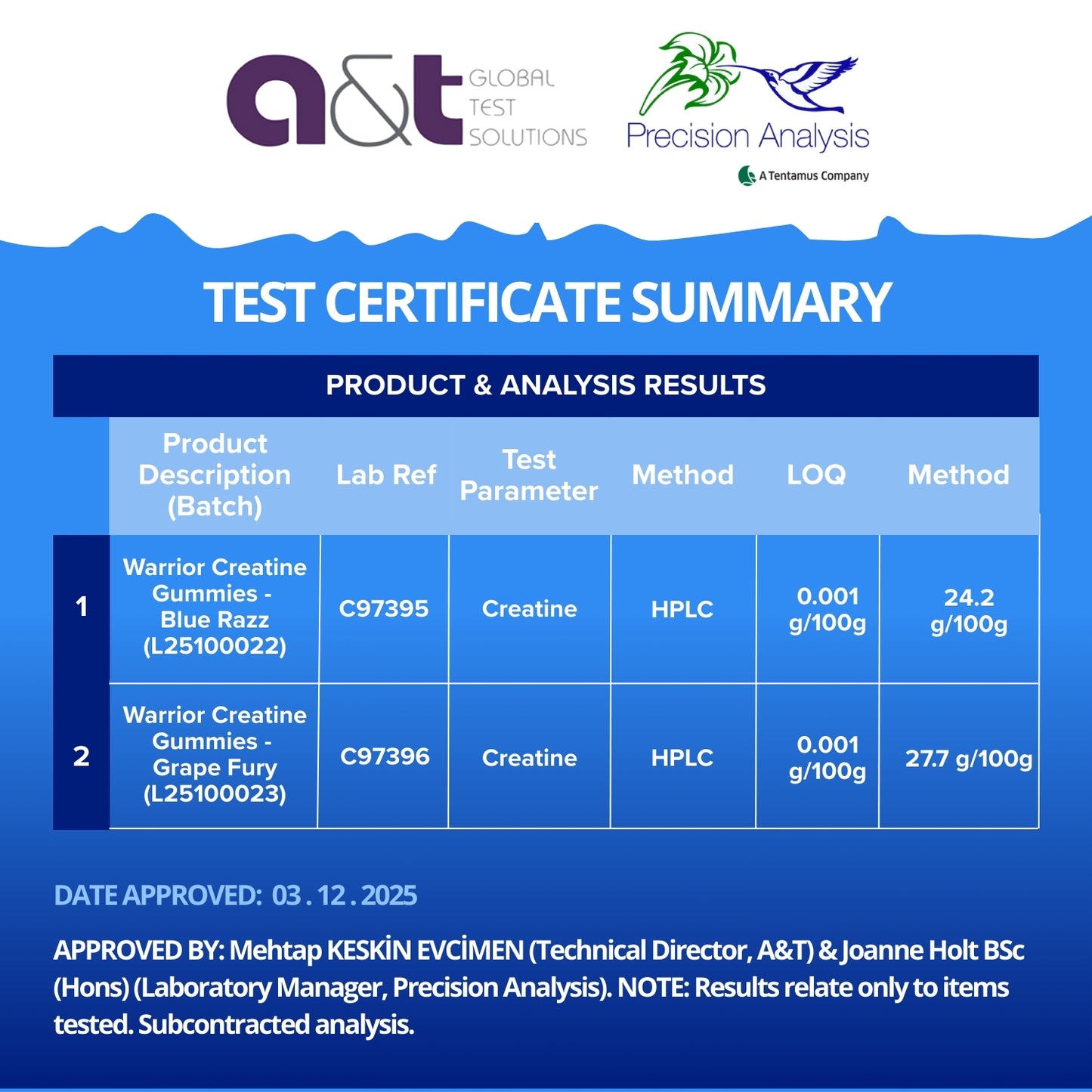Warrior Creatine Monohydrate Gummies | 90 Gummies | 3000mg