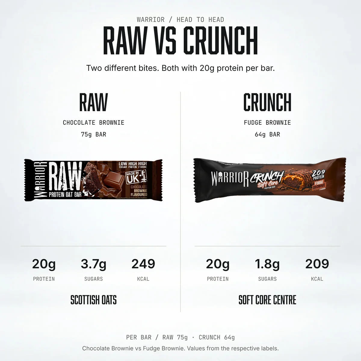 Warrior Crunch Soft Core Protein Bar, Fudge Brownie: RAW vs Crunch comparison