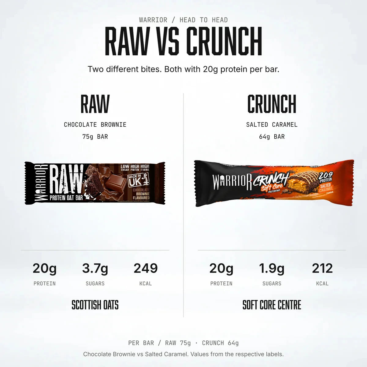 Warrior Crunch Soft Core Protein Bar, Salted Caramel: RAW vs Crunch comparison