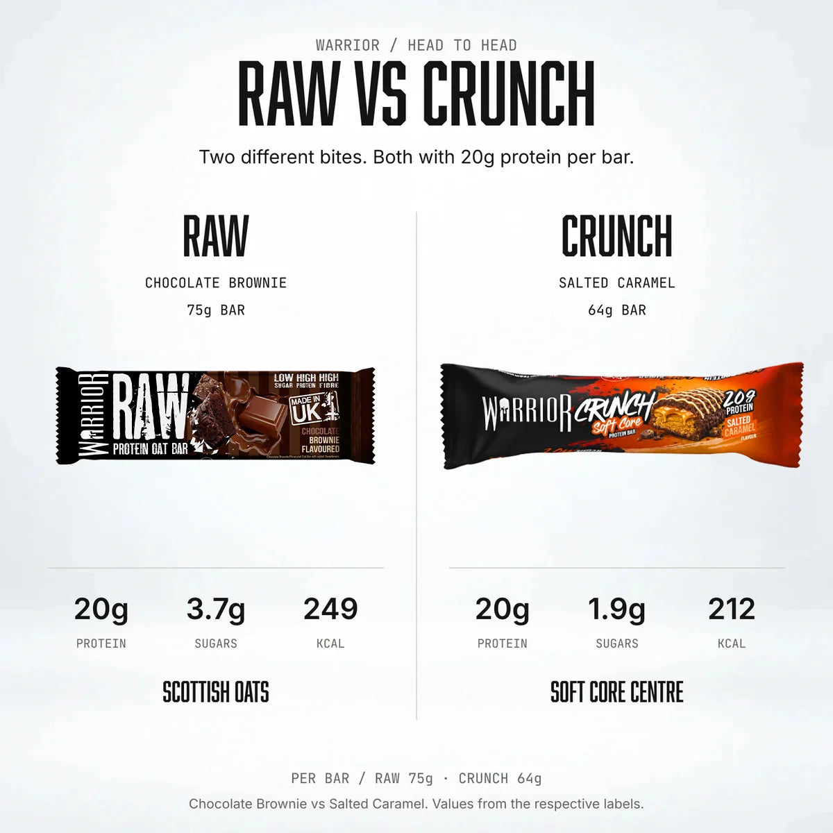 Warrior Crunch Soft Core Protein Bar, Salted Caramel: RAW vs Crunch comparison