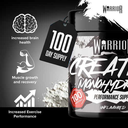 Graphic showing Warrior Creatine Monohydrate benefits: increased brain health, muscle growth and recovery, increased exercise performance, Unflavoured jar with 100 day supply tag