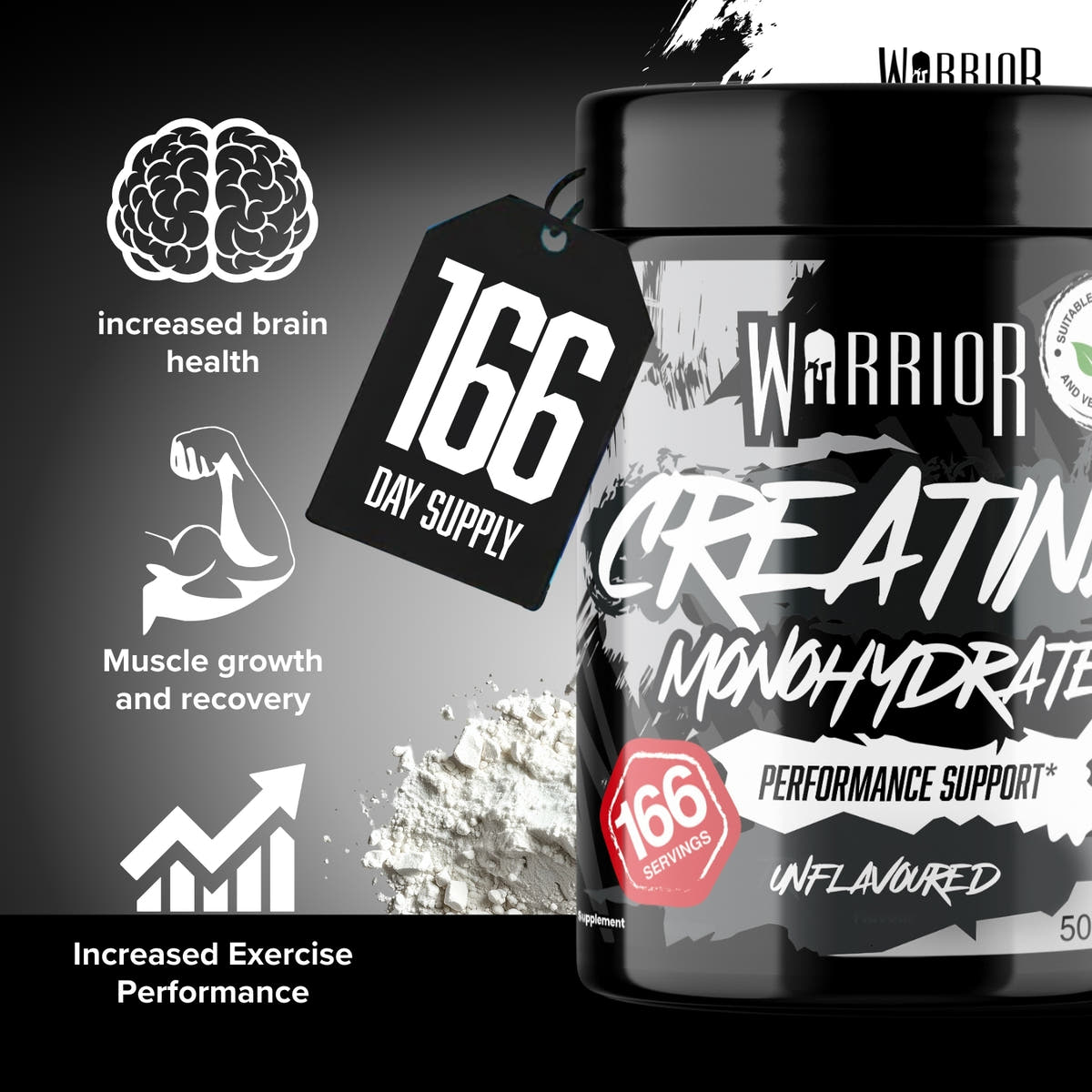 Graphic showing Warrior Creatine Monohydrate benefits: increased brain health, muscle growth and recovery, increased exercise performance, Unflavoured 500g jar with 166 day supply tag
