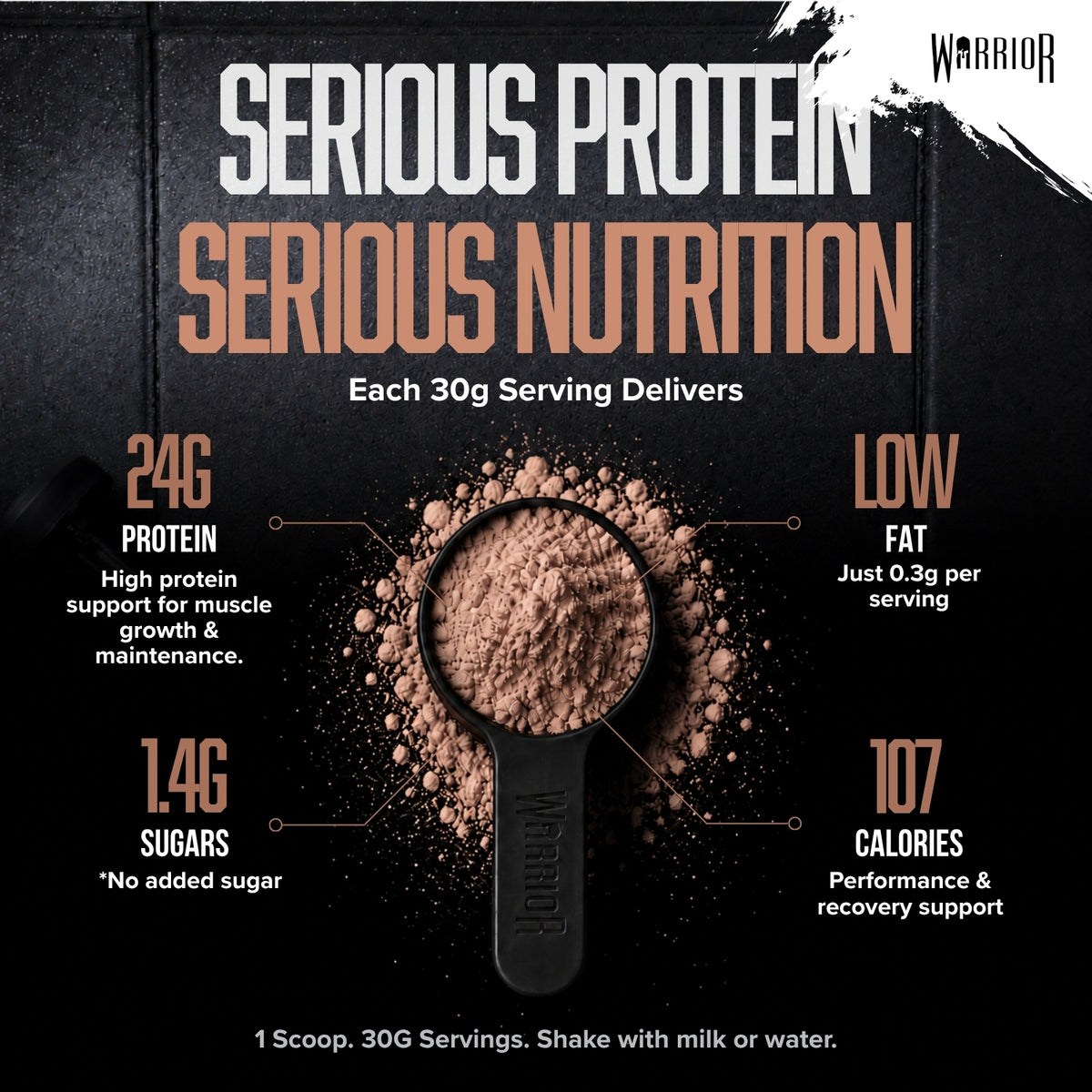Promotional graphic titled 'Serious Protein, Serious Nutrition' for Warrior, showing a scoop of light brown protein powder on a dark background with nutrition callouts for a 30g serving: 24g protein (supports muscle growth and maintenance), low fat (0.3g per serving), 1.4g sugars (no added sugar), and 107 calories.