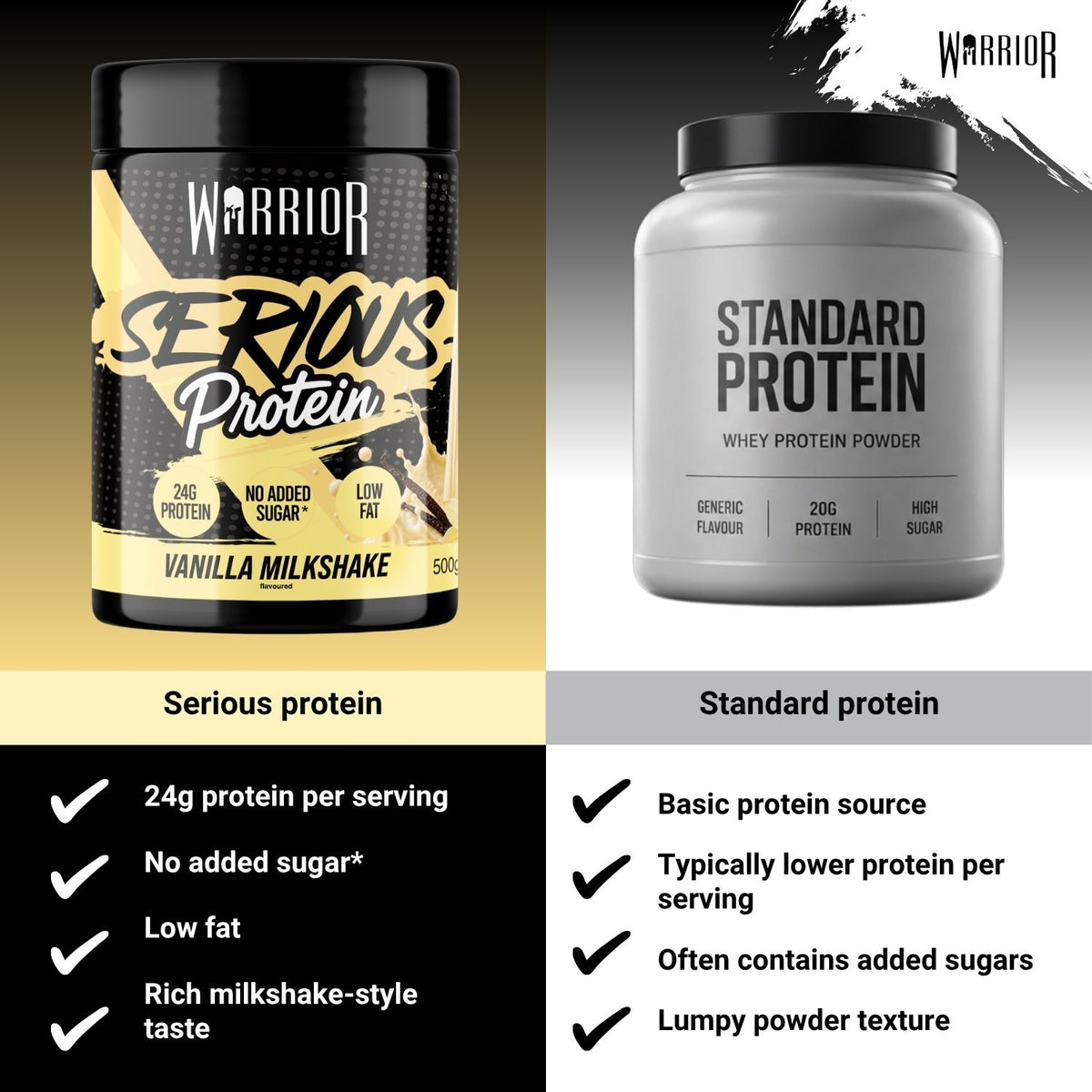 A promotional comparison graphic for two Warrior protein powders. On the left, a black tub labeled 'Serious Protein' in Vanilla Milkshake flavour is shown against a yellow-black background with marketing bullet points below.