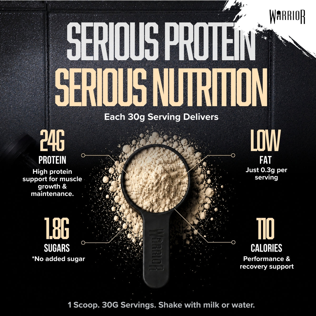 Promotional graphic titled 'Serious Protein, Serious Nutrition' for Warrior, showing a scoop of beige protein powder on a dark background with nutrition callouts for a 30g serving: 24g protein (supports muscle growth and maintenance), low fat (0.3g per serving), 1.8g sugars (no added sugar), and 110 calories.